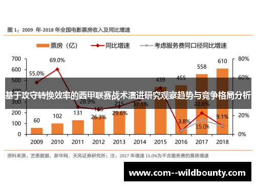基于攻守转换效率的西甲联赛战术演进研究观察趋势与竞争格局分析