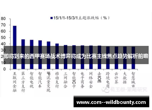 即将到来的西甲赛场战术博弈将成为比赛主线焦点趋势解析前瞻 即将到来的西甲赛场战术博弈将成为比赛主线焦点趋势解析前瞻