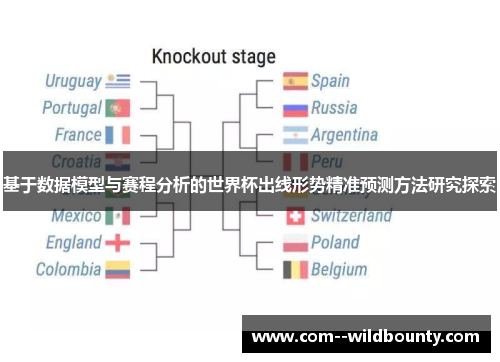 基于数据模型与赛程分析的世界杯出线形势精准预测方法研究探索 基于数据模型与赛程分析的世界杯出线形势精准预测方法研究探索