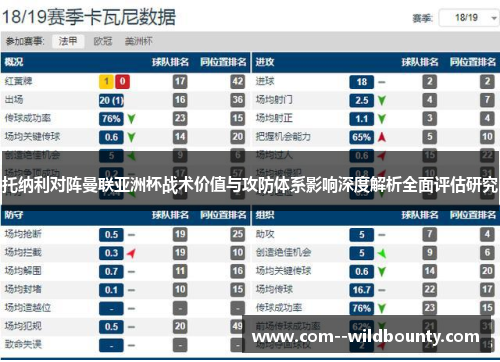 托纳利对阵曼联亚洲杯战术价值与攻防体系影响深度解析全面评估研究 托纳利对阵曼联亚洲杯战术价值与攻防体系影响深度解析全面评估研究