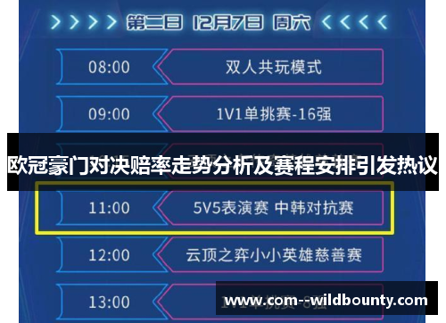 欧冠豪门对决赔率走势分析及赛程安排引发热议 欧冠豪门对决赔率走势分析及赛程安排引发热议