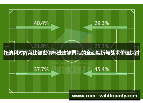 托纳利对阵莱比锡世俱杯进攻端贡献的全面解析与战术价值探讨 托纳利对阵莱比锡世俱杯进攻端贡献的全面解析与战术价值探讨