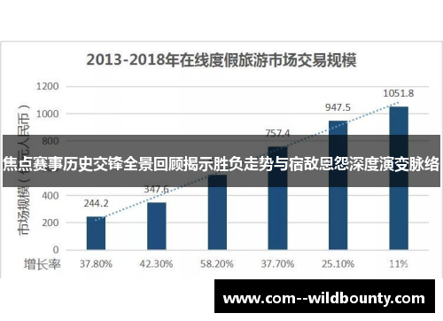 焦点赛事历史交锋全景回顾揭示胜负走势与宿敌恩怨深度演变脉络 焦点赛事历史交锋全景回顾揭示胜负走势与宿敌恩怨深度演变脉络