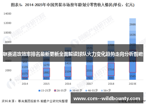 联赛进攻效率排名最新更新全面解读球队火力变化趋势走向分析前瞻 联赛进攻效率排名最新更新全面解读球队火力变化趋势走向分析前瞻