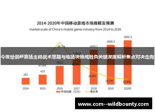 今夜世俱杯赛场主帅战术思路与临场决策成胜负关键深度解析焦点对决走向 今夜世俱杯赛场主帅战术思路与临场决策成胜负关键深度解析焦点对决走向