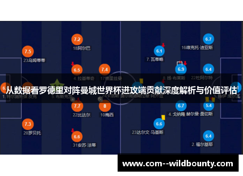 从数据看罗德里对阵曼城世界杯进攻端贡献深度解析与价值评估