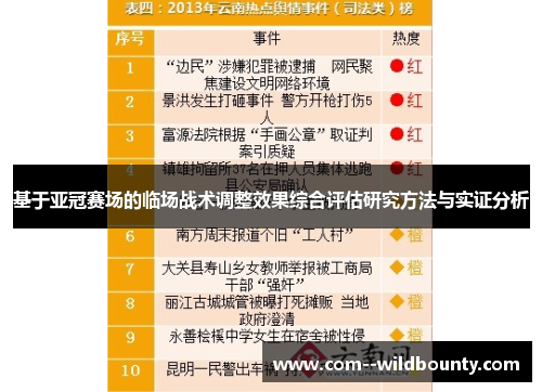 基于亚冠赛场的临场战术调整效果综合评估研究方法与实证分析