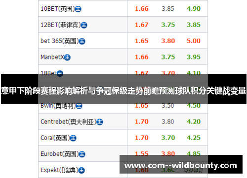 意甲下阶段赛程影响解析与争冠保级走势前瞻预测球队积分关键战变量 意甲下阶段赛程影响解析与争冠保级走势前瞻预测球队积分关键战变量